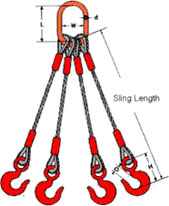 Single Part Wire Rope Slings