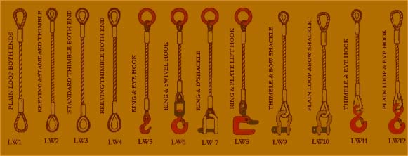 Wire Rope Sling Load Chart In Mm