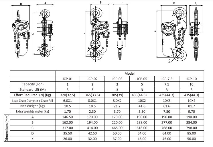 E-Track System