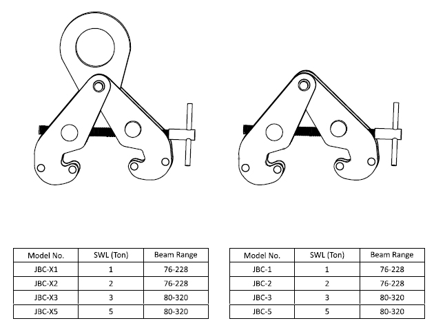 E-Track System