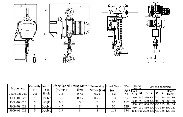 E-Track System