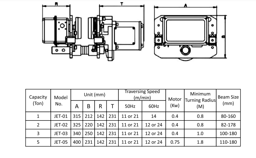 E-Track System