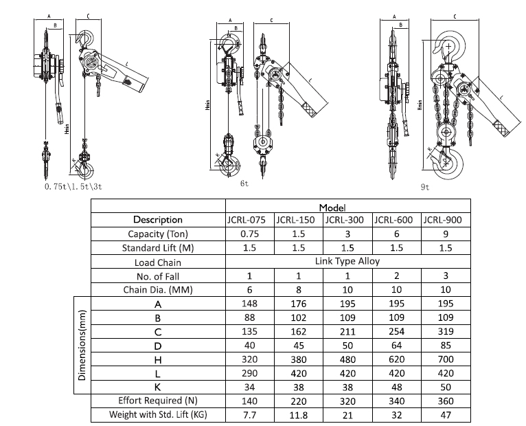 E-Track System