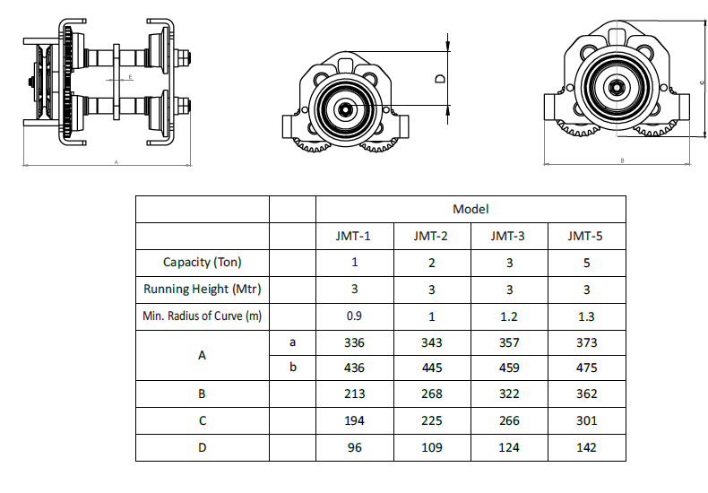 E-Track System