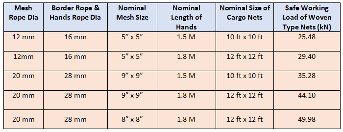 Cargo Nets Of PP Rope2