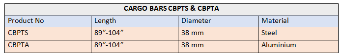 caRgo Bars Cbpts And CBPTA Chart