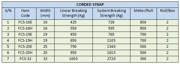 Composite Straps Chart