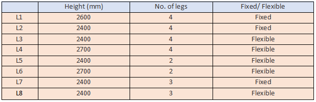 Container Lashing System Chart