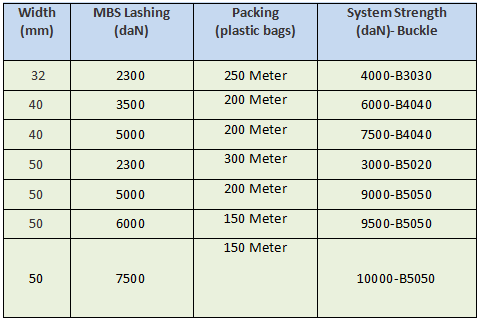 Woven Strap Chart