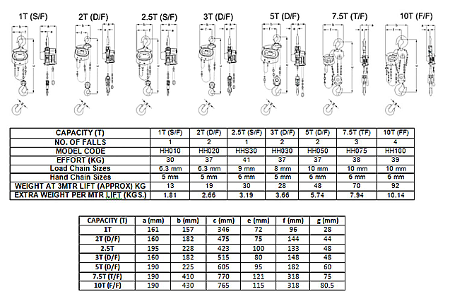 Rail Lifting Tong