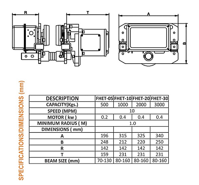 Electric/Geared Trolley2