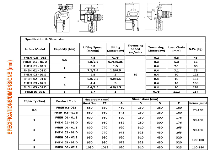 Electrical Chain Hoist1