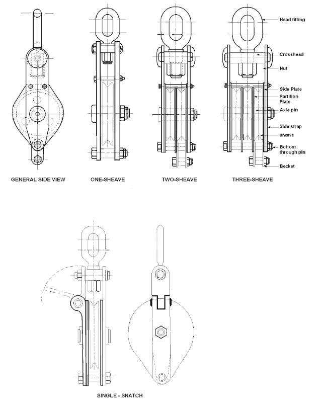 Wire Rope & Manila Rope Pulleys