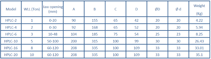 Steel Plate Lifting Clamps