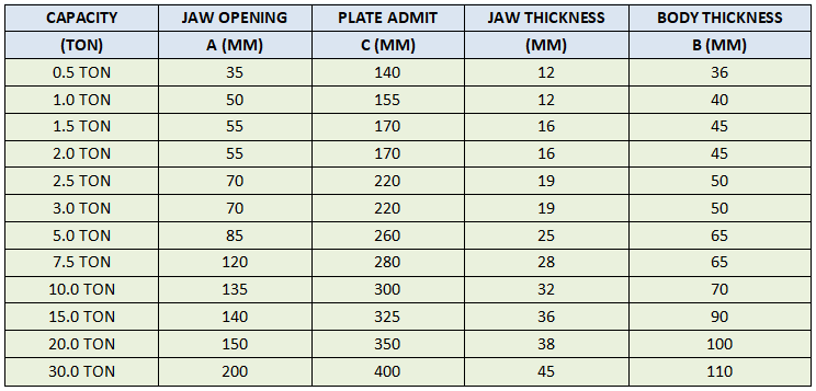 Indian Horizontal Plate Clamps Chart