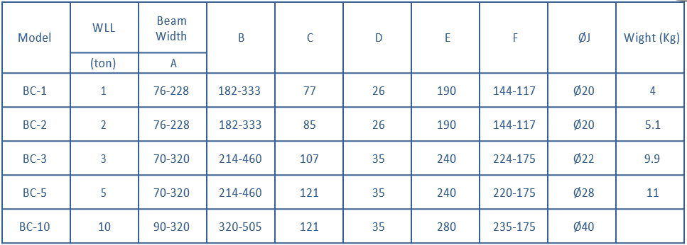 Beam Clamps Table