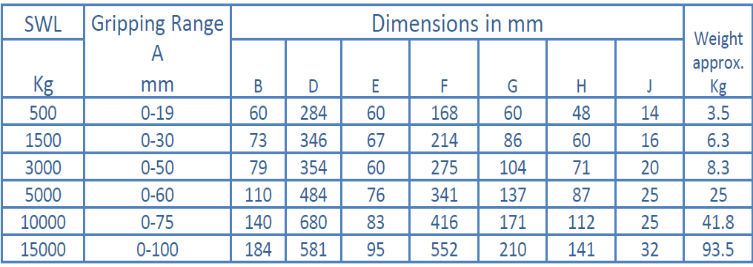 Plate Screw Clamp Chart