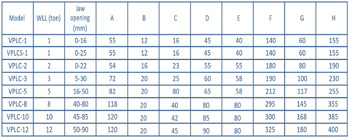 Universal Vertical Plate Lifting Clamps Chart