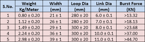 Compensation Chain