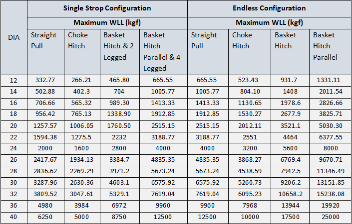 Nylon Rope Slings Chart