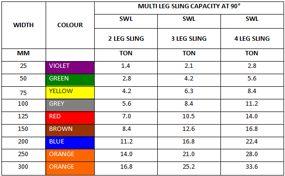 Multileg Webbing Slings