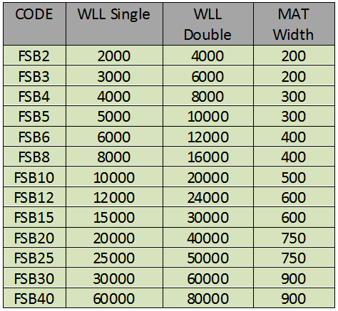 Bag Sling / Sling Mat Pipeline hebebander Table