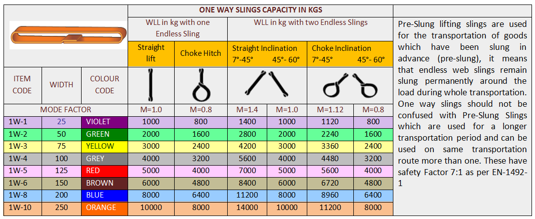 Export Packing One Way Slings Table