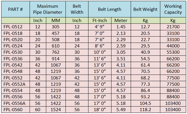 Lowering Belt / Pipe Line Lifter Table