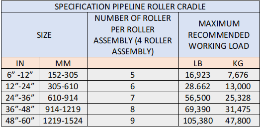Pipeline Roller Cradle Assembly Table