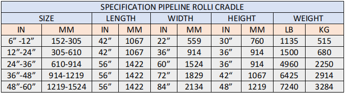 Pipeline Roller Cradle Assembly Table1