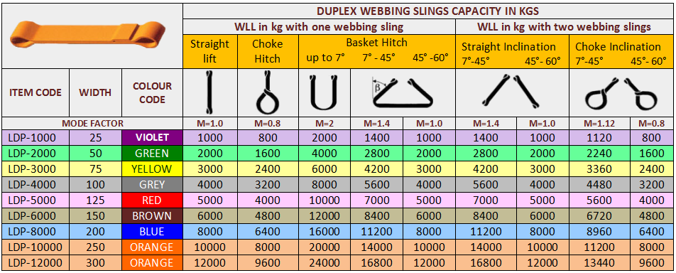 Duplex Flat Webbing Slings2