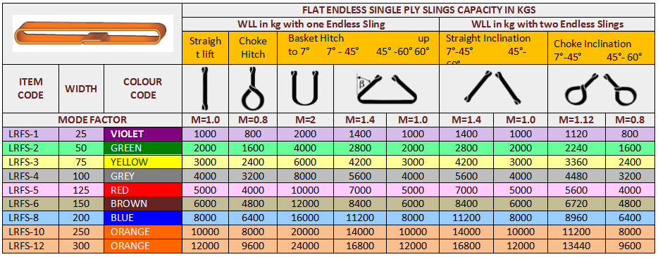 Multiply Flat Polyester Webbing Slings