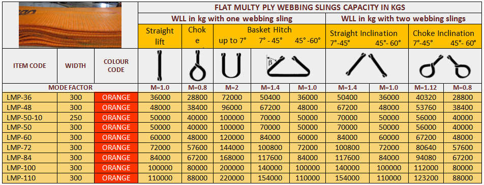 Multiply Flat Polyester Webbing Slings