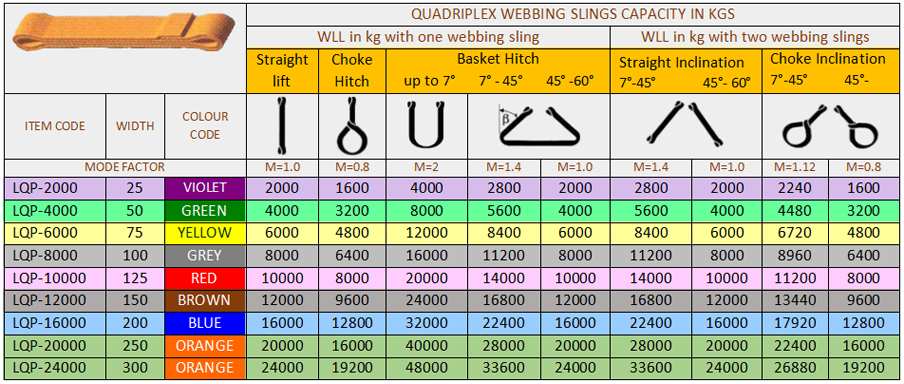 Quadruplex Flat Webbing Slings2