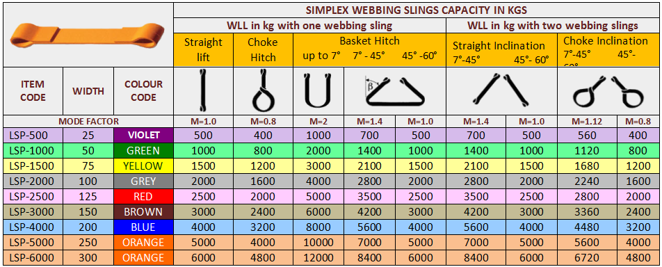 Simplex Flat Webbing Slings2