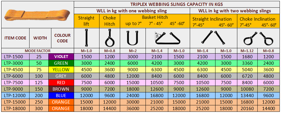 Triplex Flat Webbing Slings2