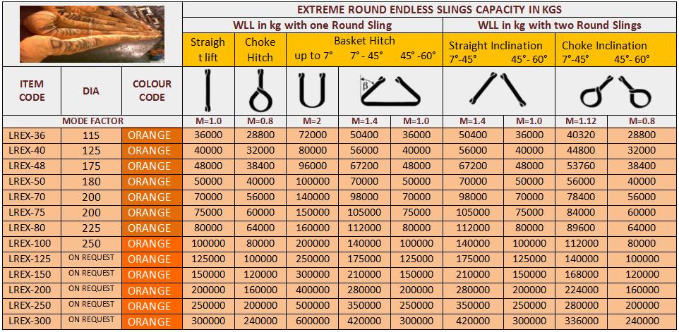 Extreme Round Slings Table