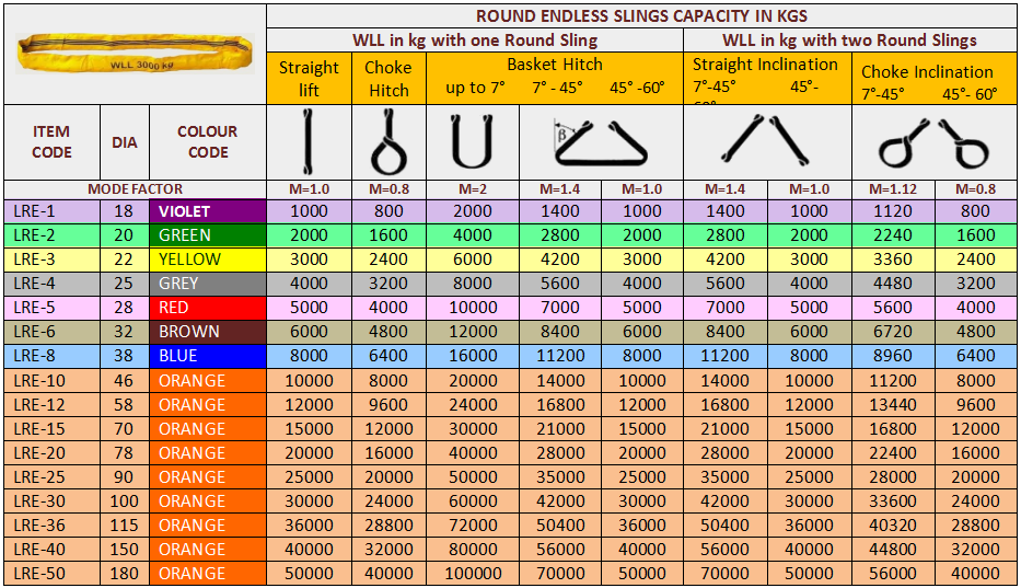 Round Endless Slings Table