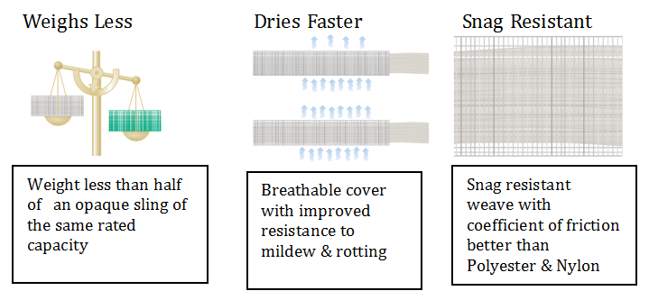 First Slings Diagram