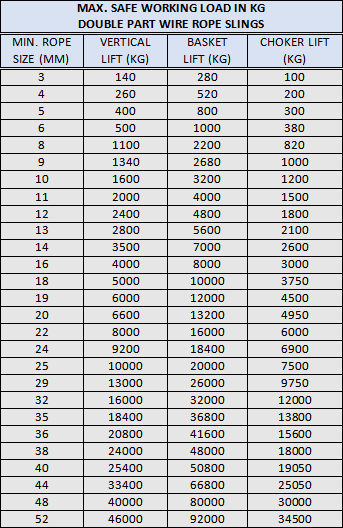 Endless Double Part Wire Rope Slings Chart