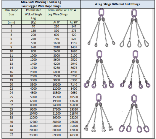 Four Leg Wire Rope Sling Chart