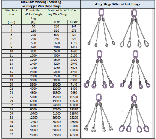 Domestic - Wire Rope Sling - Four Leg w/ Latched Sling Hooks