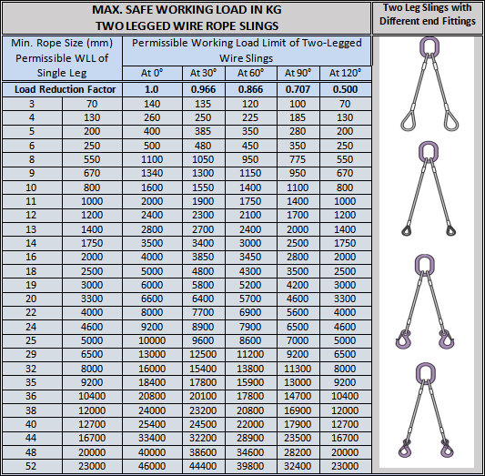 Two Leg Wire Rope Sling Chart