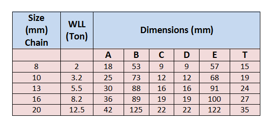 Chain Connector Table