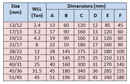 Oblong Assembly Links Table