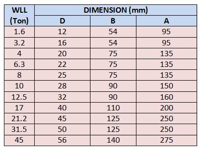 Oblong Links Table