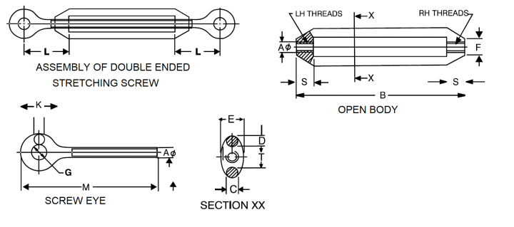 Turnbuckles Table Diagram